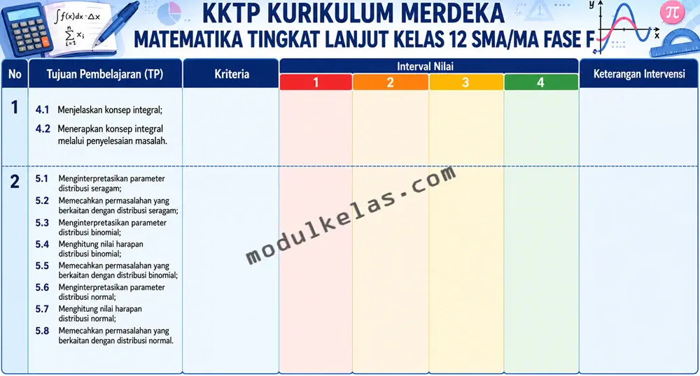 KKTP Matematika Tingkat Lanjut Kelas 12 SMA/MA Kurikulum Merdeka Kriteria Ketercapaian Tujuan Pembelajaran (KKTP) Matematika Tingkat Lanjut Kelas 12