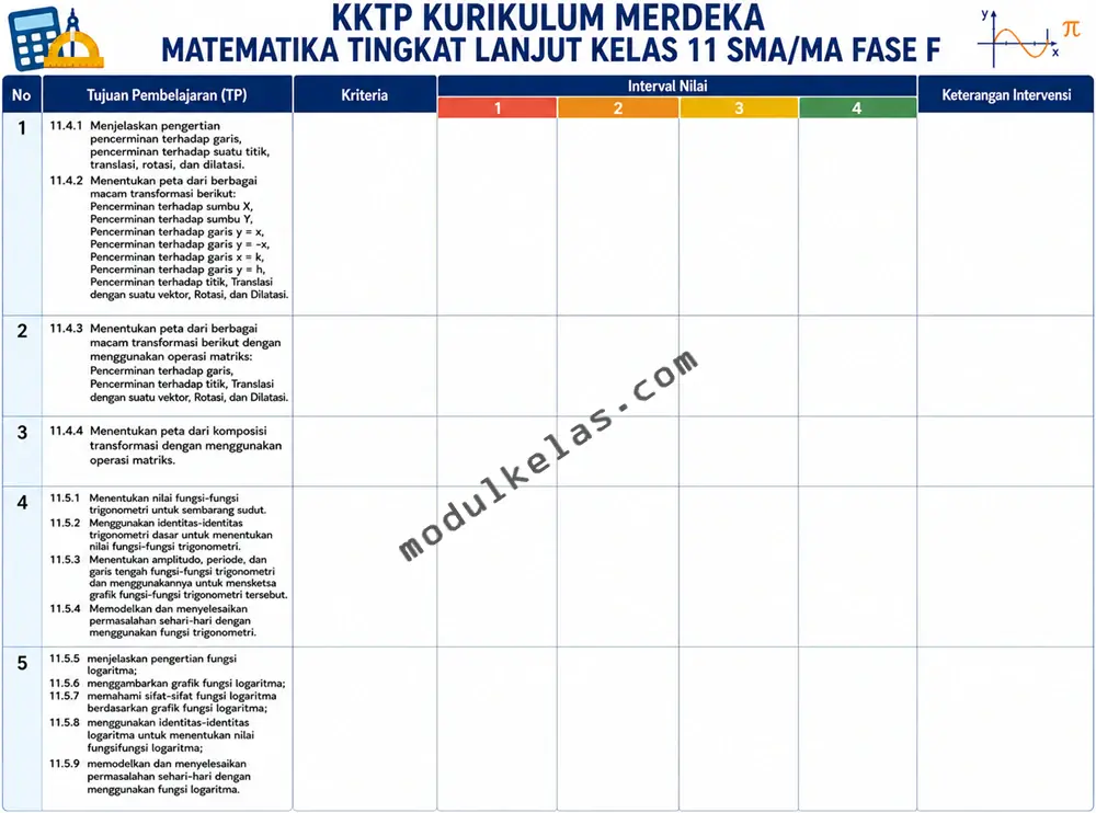 Kriteria Ketercapaian Tujuan Pembelajaran (KKTP) Matematika Tingkat Lanjut Kelas 11