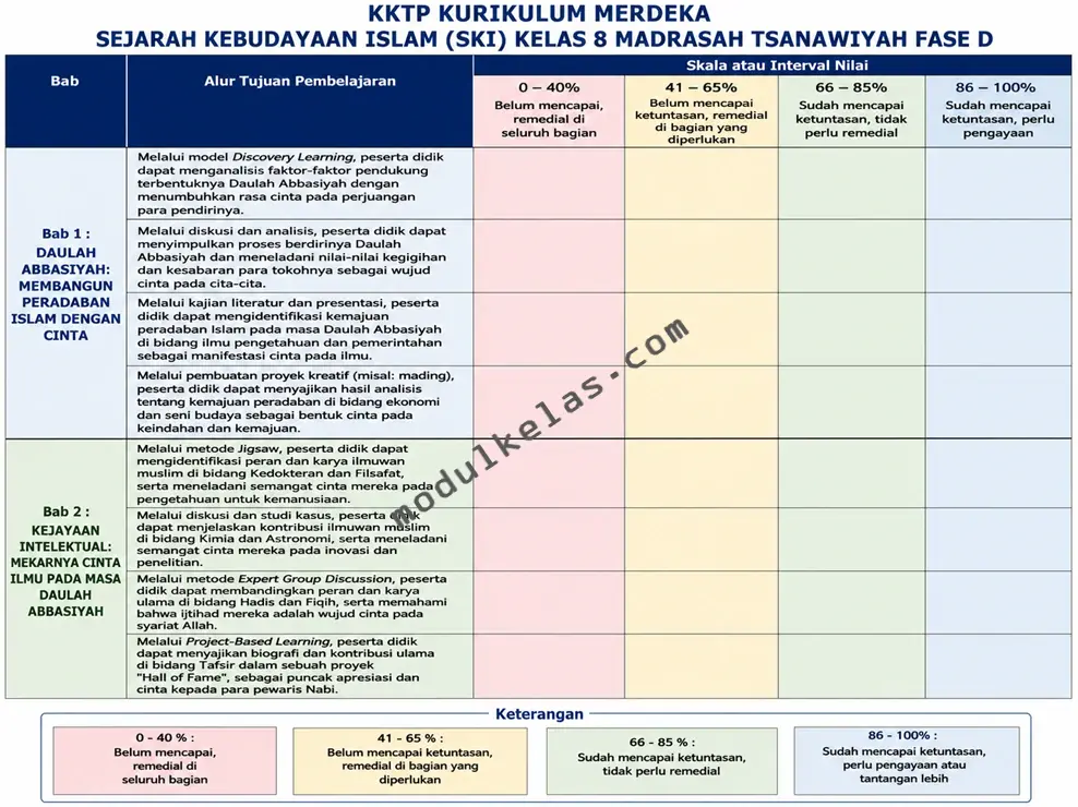 KKTP SKI Kelas 8 Madrasah Tsanawiyah Kurikulum Merdeka KKTP Sejarah Kebudayaan Islam (SKI) Kelas 8 MTs