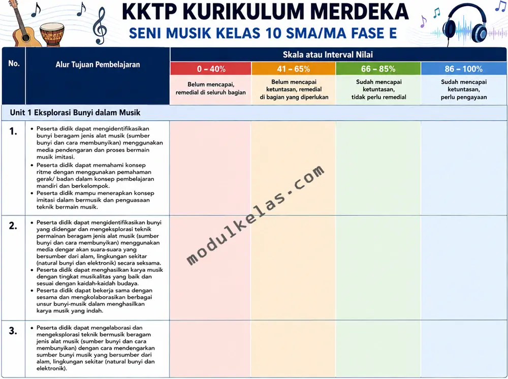 Kriteria Ketercapaian Tujuan Pembelajaran (KKTP) Seni Musik Kelas 10