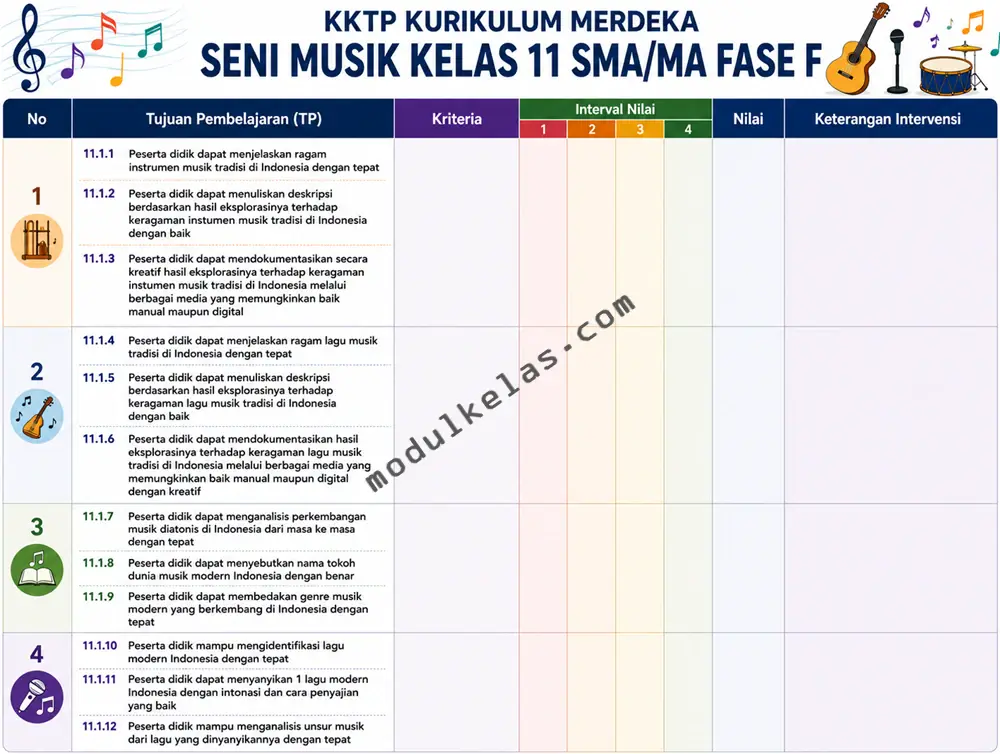 Kriteria Ketercapaian Tujuan Pembelajaran (KKTP) Seni Musik Kelas 11