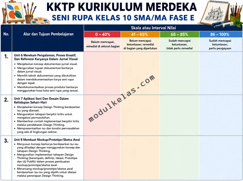 KKTP Seni Rupa Kelas 10 SMA/MA Kurikulum Merdeka Kriteria Ketercapaian Tujuan Pembelajaran (KKTP) Seni Rupa Kelas 10