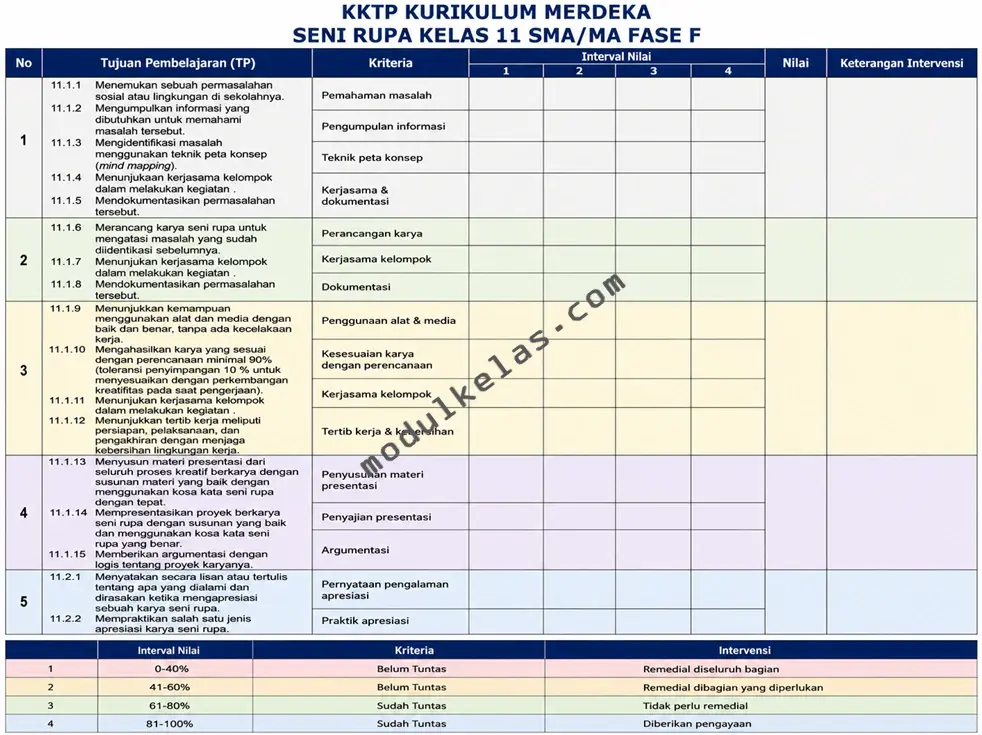 KKTP Seni Rupa Kelas 11 SMA/MA Kurikulum Merdeka Kriteria Ketercapaian Tujuan Pembelajaran (KKTP) Seni Rupa Kelas 11