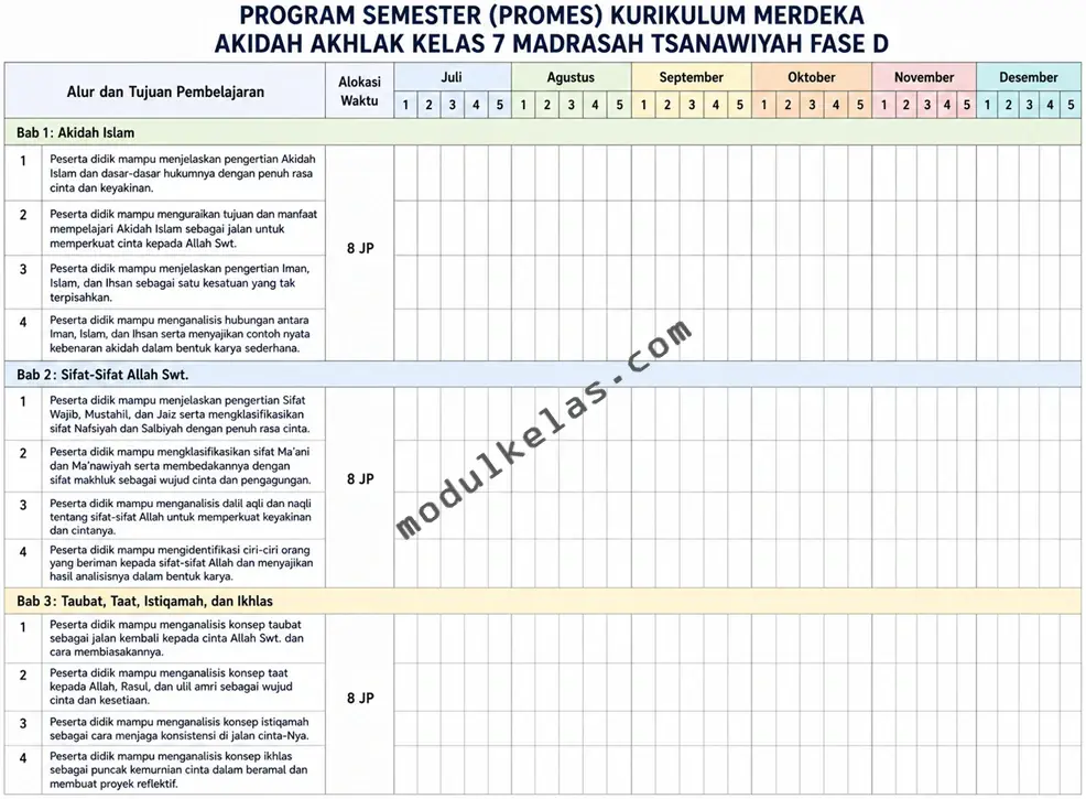 Promes Akidah Akhlak Kelas 7 MTs Kurikulum Merdeka Program Semester (Promes) Akidah Akhlak Kelas 7 Madrasah Tsanawiyah