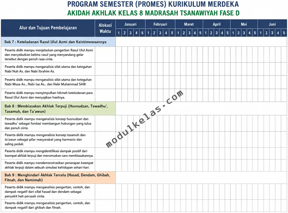 Program Semester (Promes) Akidah Akhlak Kelas 8 Madrasah Tsanawiyah
