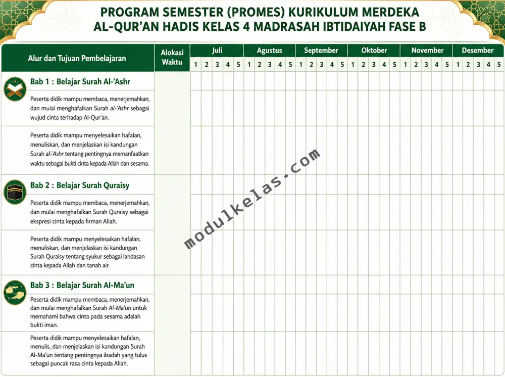 Promes Al-Qur’an Hadis Kelas 4 MI Kurikulum Merdeka Program Semester (Promes) Al-Qur’an Hadis Kelas 4 Madrasah Ibtidaiyah