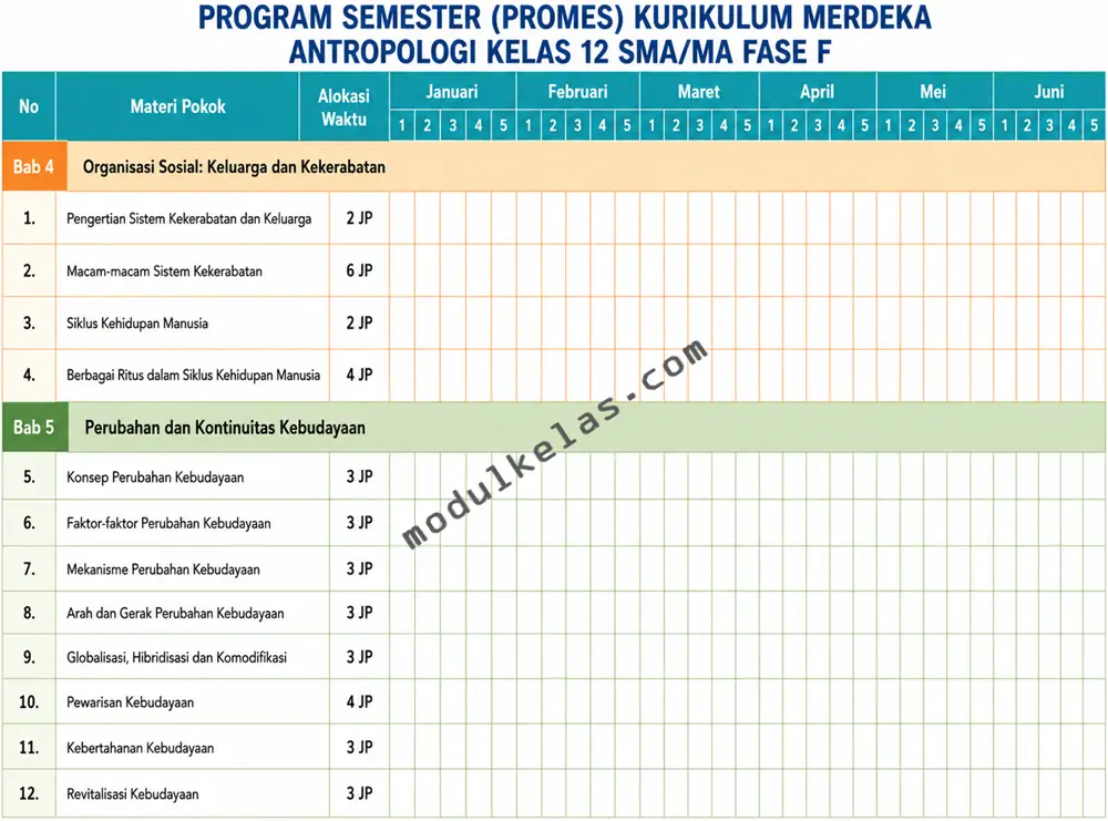Program Semester (Promes) Antropologi Kelas 12