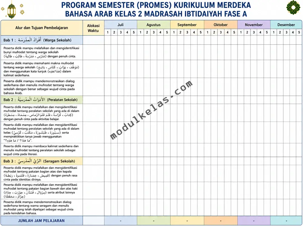 Program Semester (Promes) Bahasa Arab Kelas 2 Madrasah Ibtidaiyah