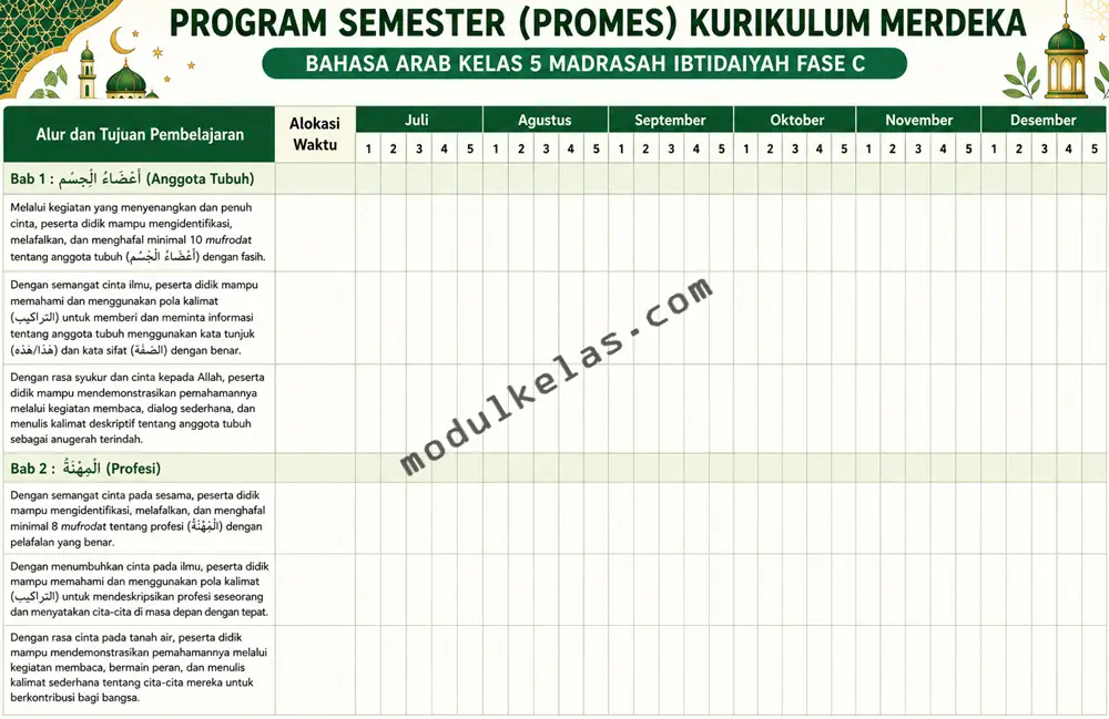 Promes Bahasa Arab Kelas 5 MI Kurikulum Merdeka Program Semester (Promes) Bahasa Arab Kelas 5 Madrasah Ibtidaiyah