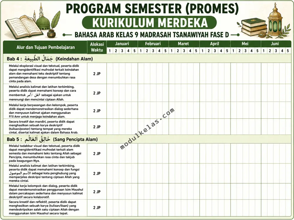 Promes Bahasa Arab Kelas 9 MTs Kurikulum Merdeka Program Semester (Promes) Bahasa Arab Kelas 9 Madrasah Tsanawiyah