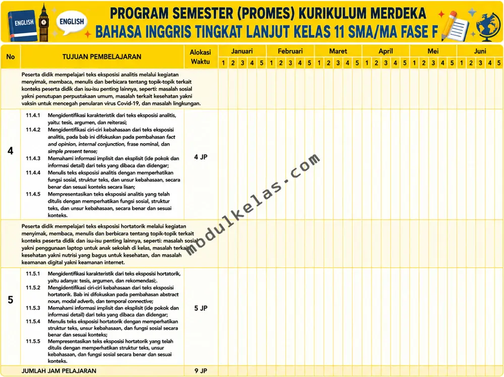 Program Semester (Promes) Bahasa Inggris Tingkat Lanjut Kelas 11
