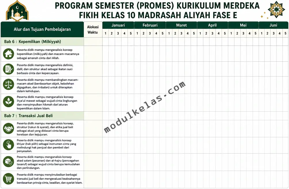 Program Semester (Promes) Fikih Kelas 10 Madrasah Aliyah
