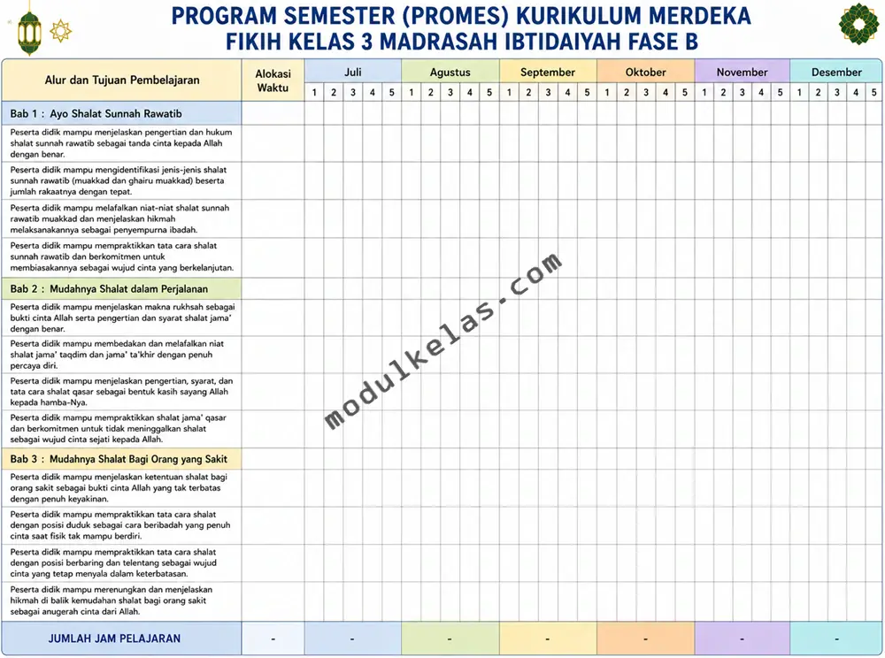 Promes Fikih Kelas 3 Kurikulum Merdeka Program Semester (Promes) Fikih Kelas 3 Madrasah Ibtidaiyah