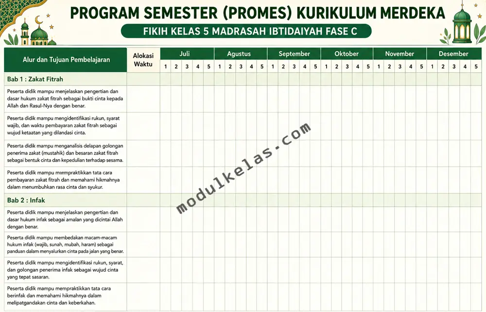 Promes Fikih Kelas 5 Kurikulum Merdeka Program Semester (Promes) Fikih Kelas 5 Madrasah Ibtidaiyah