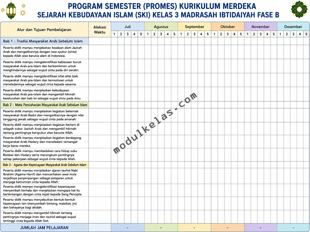 Promes Sejarah Kebudayaan Islam (SKI) Kelas 3 Kurikulum Merdeka Program Semester (Promes) SKI Kelas 3 Madrasah Ibtidaiyah