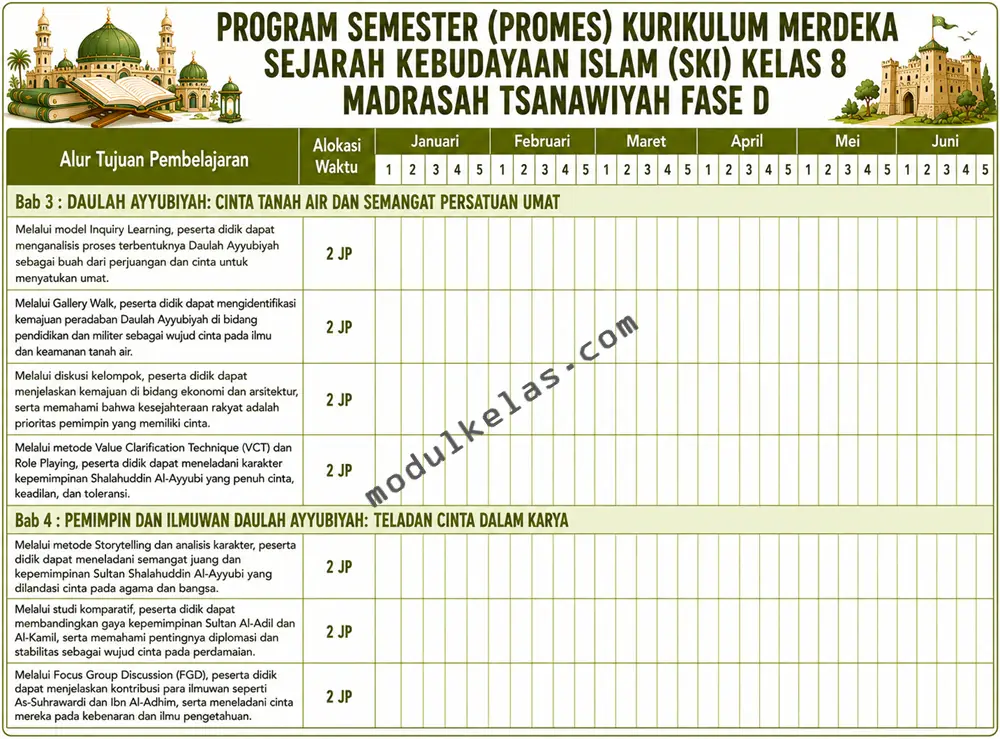 Promes Sejarah Kebudayaan Islam (SKI) Kelas 8