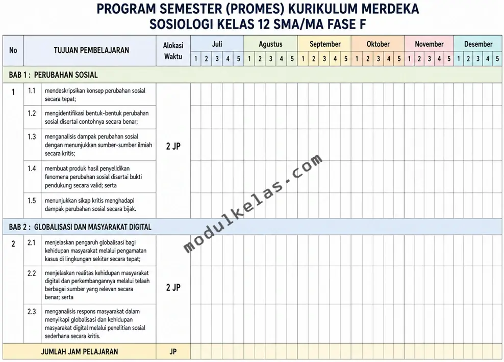 Program Semester (Promes) Sosiologi Kelas 12