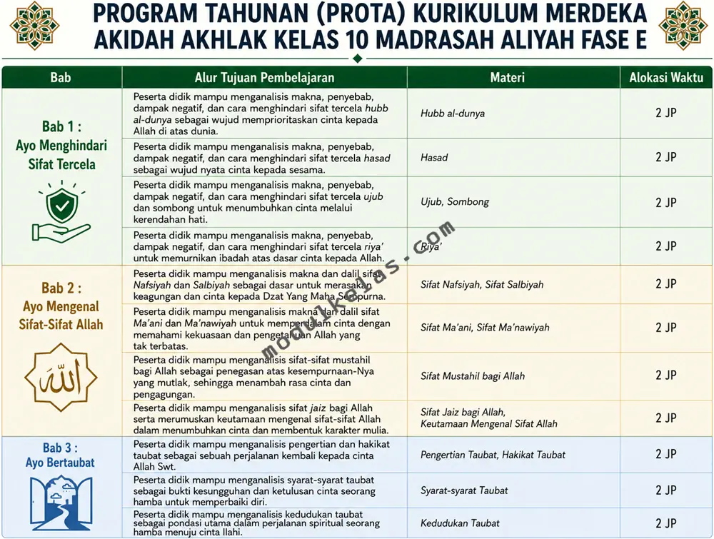 Program Tahunan (Prota) Akidah Akhlak Kelas 10 Madrasah Aliyah