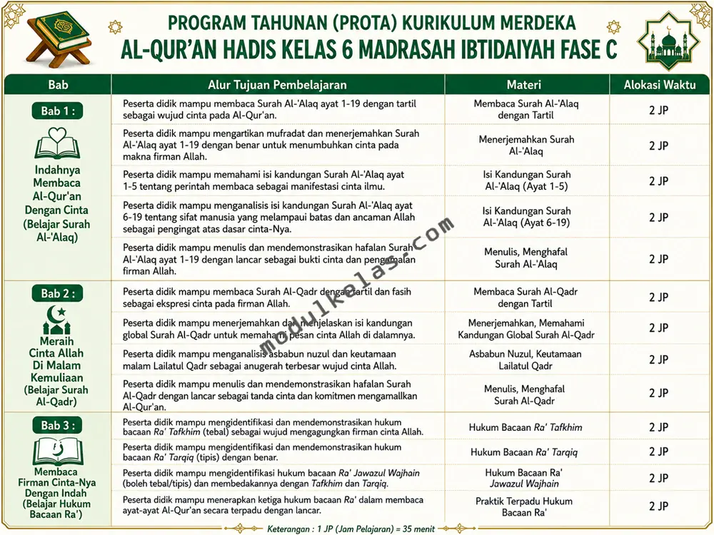 Prota Al-Qur’an Hadis Kelas 6 MI Kurikulum Merdeka Program Tahunan (Prota) Al-Qur’an Hadis Kelas 6 Madrasah Ibtidaiyah