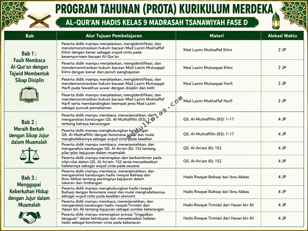 Program Tahunan (Prota) Al-Qur’an Hadis Kelas 9 Madrasah Tsanawiyah