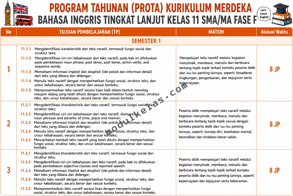 Prota Bahasa Inggris Tingkat Lanjut Kelas 11 SMA/MA Kurikulum Merdeka Program Tahunan (Prota) Bahasa Inggris Tingkat Lanjut Kelas 11