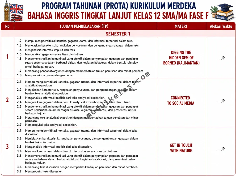 Program Tahunan (Prota) Bahasa Inggris Tingkat Lanjut Kelas 12