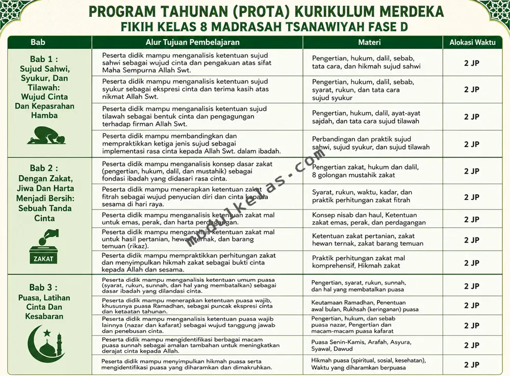 Prota Fikih Kelas 8 Kurikulum Merdeka Program Tahunan (Prota) Fikih Kelas 8 Madrasah Tsanawiyah