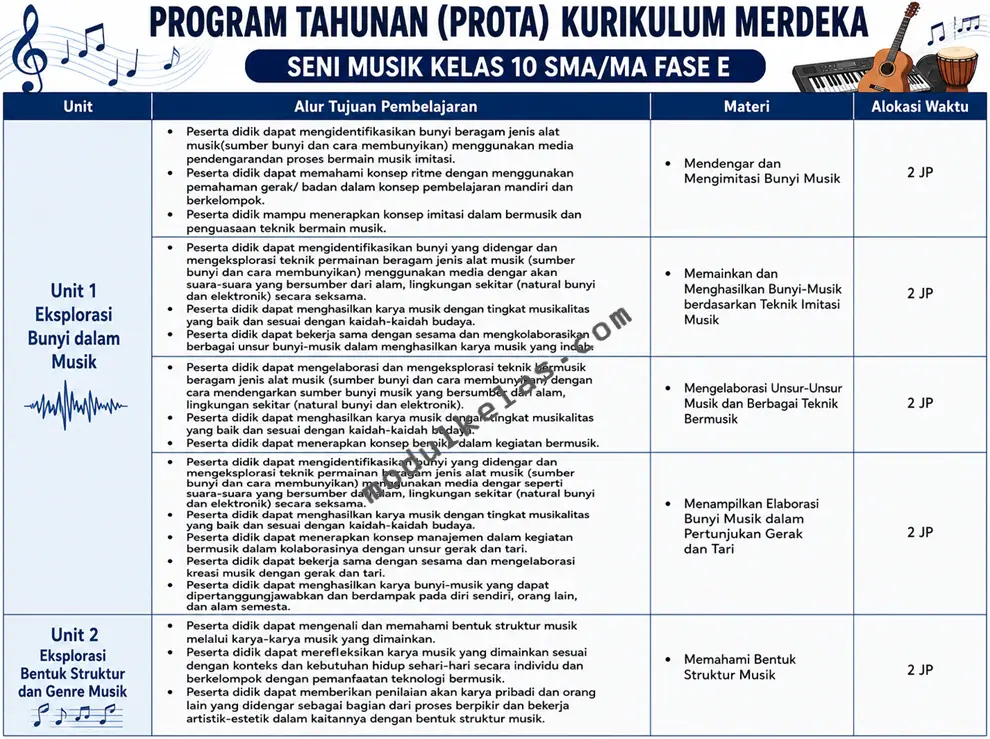 Program Tahunan (Prota) Seni Musik Kelas 10