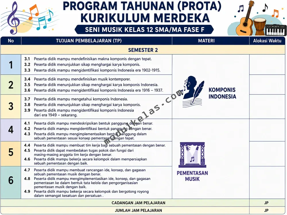 Program Tahunan (Prota) Seni Musik Kelas 12