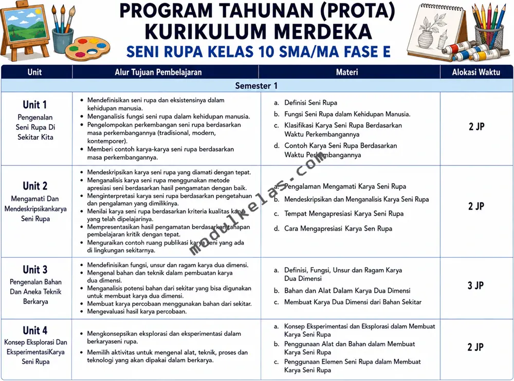Program Tahunan (Prota) Seni Rupa Kelas 10