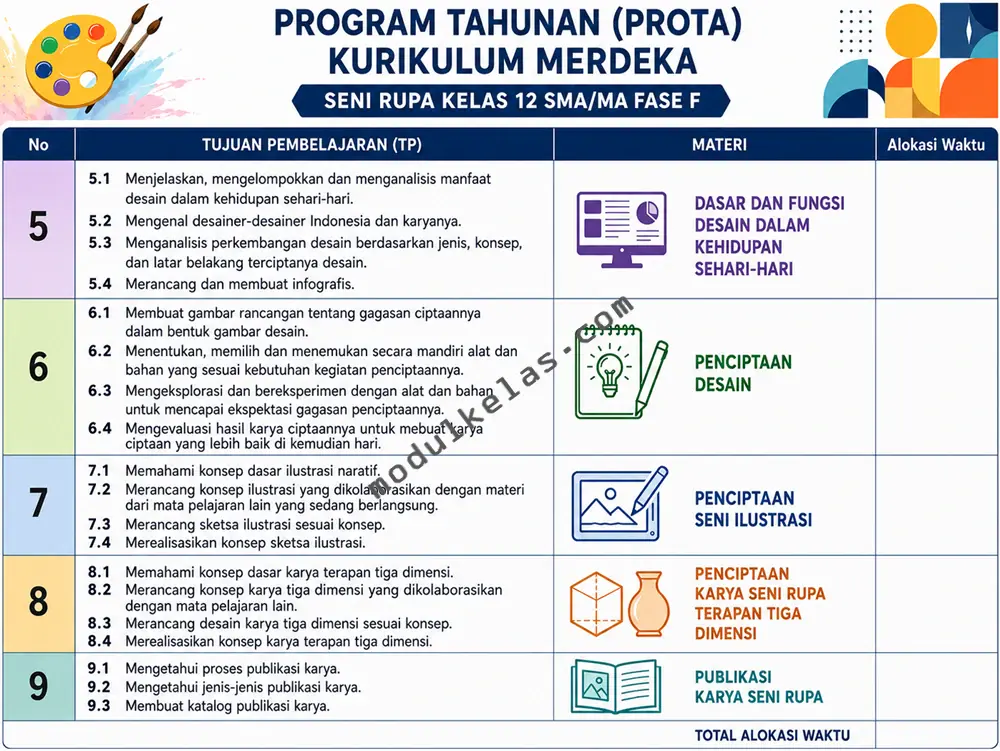 Prota Seni Rupa Kelas 12 SMA/MA Kurikulum Merdeka Program Tahunan (Prota) Seni Rupa Kelas 12