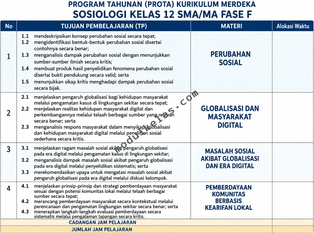 Program Tahunan (Prota) Sosiologi Kelas 12