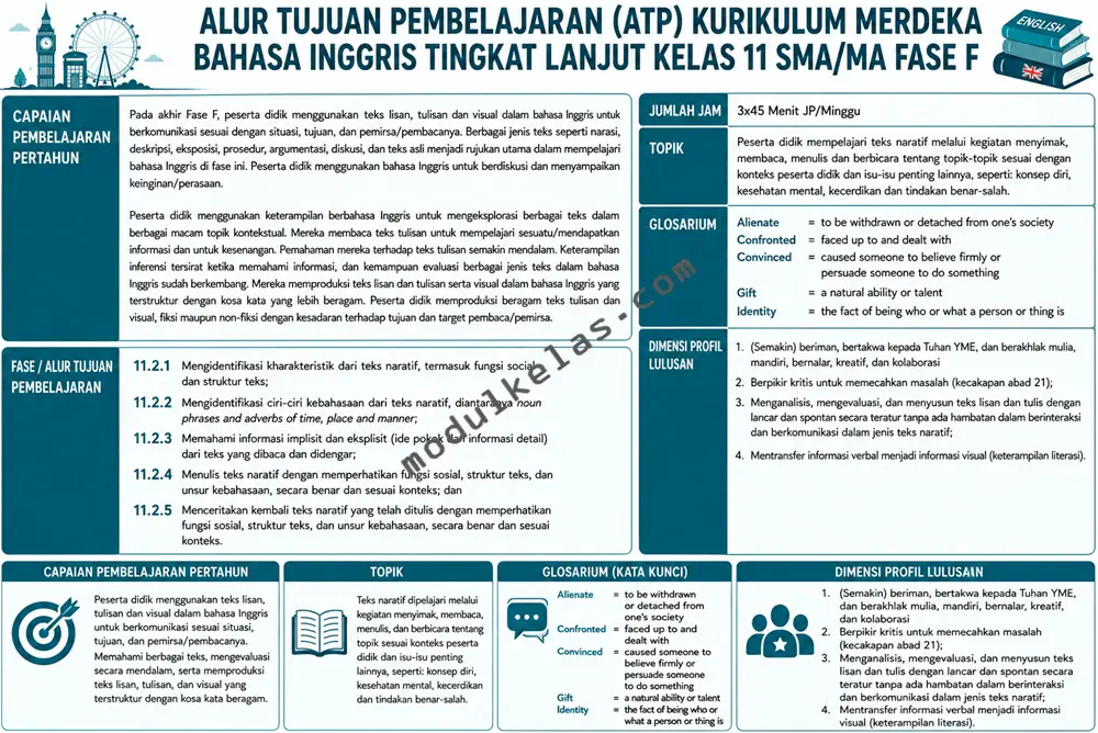 ATP Bahasa Inggris Tingkat Lanjut Kelas 11 Kurikulum Merdeka Alur Tujuan Pembelajaran (ATP) Bahasa Inggris Tingkat Lanjut Kelas 11