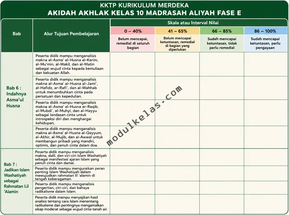 KKTP Akidah Akhlak Kelas 10 Madrasah Aliyah