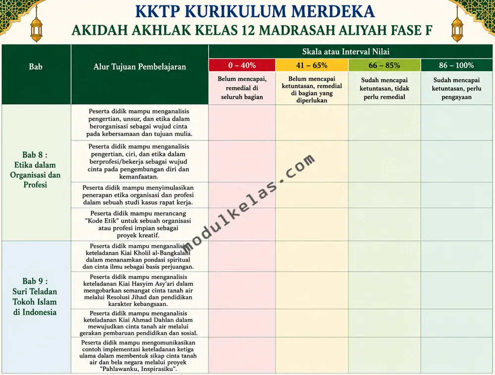 Kriteria Ketercapaian Tujuan Pembelajaran (KKTP) Akidah Akhlak kelas 12 Madrasah Aliyah