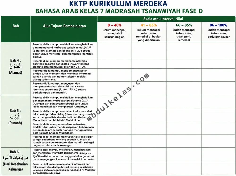KKTP Bahasa Arab Kelas 7 MTs Kurikulum Merdeka Kriteria Ketercapaian Tujuan Pembelajaran (KKTP) Bahasa Arab Kelas 7 Madrasah Tsanawiyah