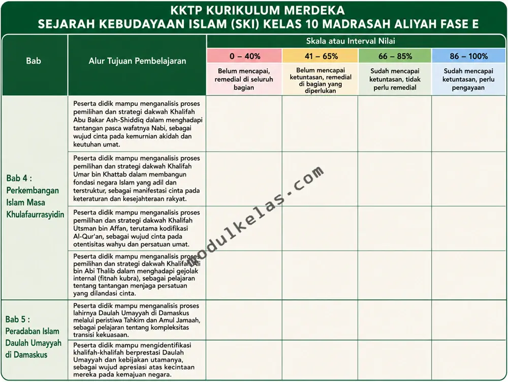 riteria Ketercapaian Tujuan Pembelajaran (KKTP) Sejarah Kebudayaan Islam (SKI) kelas 10