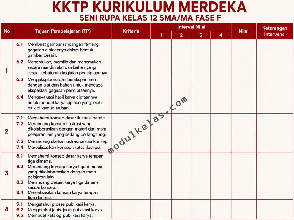 KKTP Seni Rupa Kelas 12 SMA/MA Kurikulum Merdeka Kriteria Ketercapaian Tujuan Pembelajaran (KKTP) Seni Rupa Kelas 12