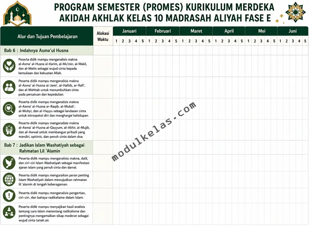 Program Semester (Promes) Akidah Akhlak kelas 10 Madrasah Aliyah