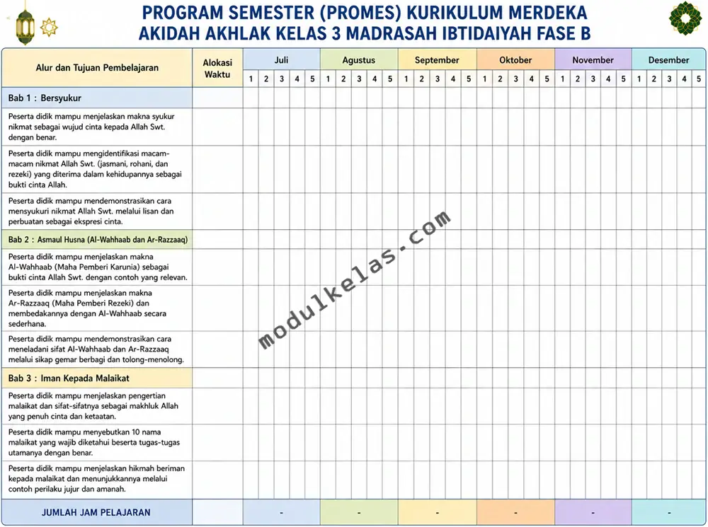 Program Semester (Promes) Akidah Akhlak Kelas 3 Madrasah Ibtidaiyah