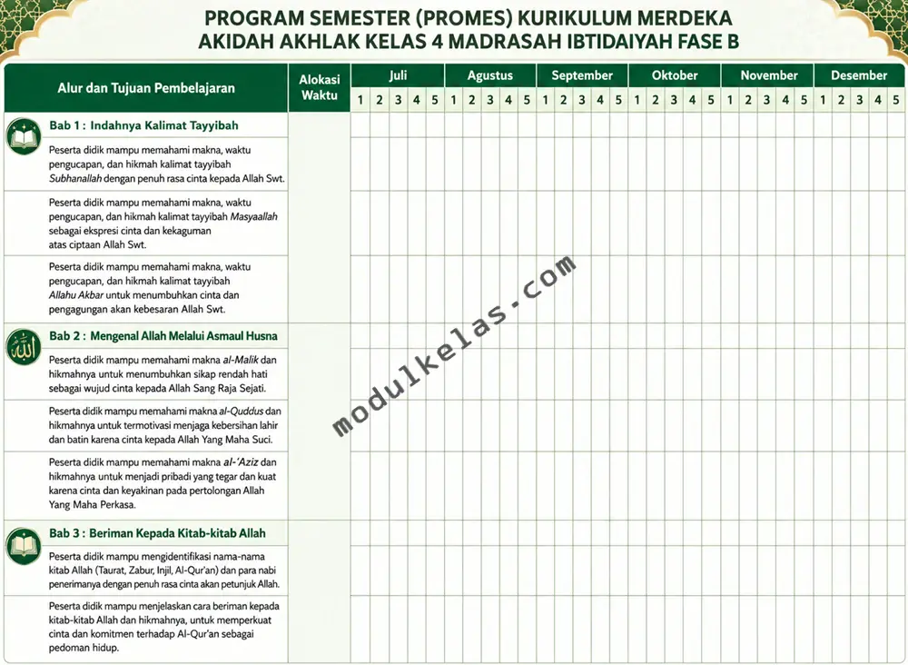 Program Semester (Promes) Akidah Akhlak Kelas 4 Madrasah Ibtidaiyah
