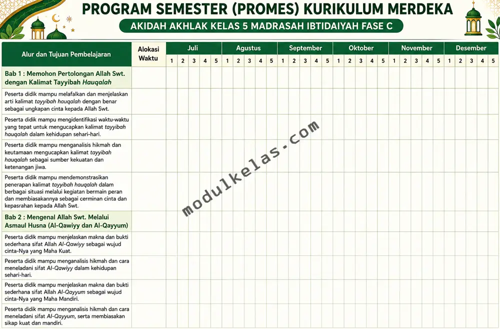 Promes Akidah Akhlak Kelas 5 MI Kurikulum Merdeka Program Semester (Promes) Akidah Akhlak Kelas 5 Madrasah Ibtidaiyah