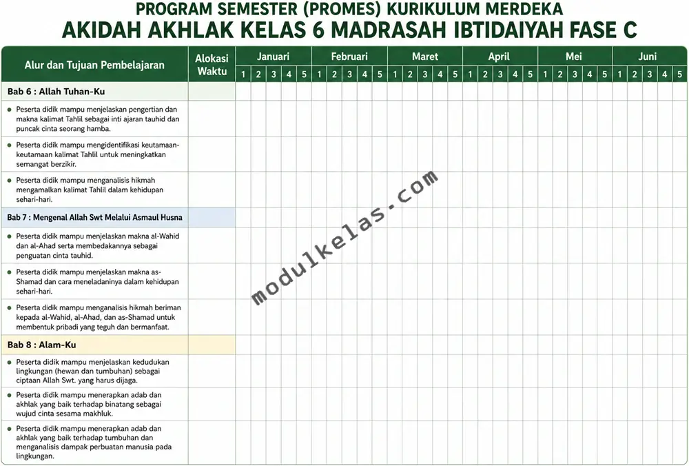 Program Semester (Promes) Akidah Akhlak Kelas 6 Madrasah Ibtidaiyah