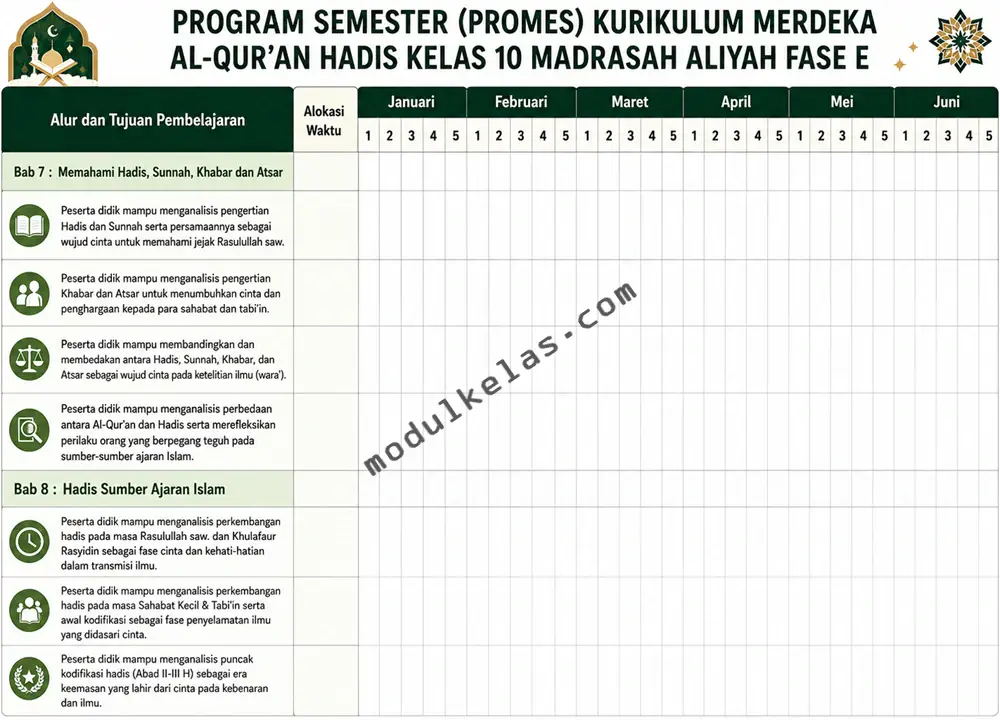 Program Semester (Promes) Al-Qur’an Hadis Kelas 10 Madrasah Aliyah