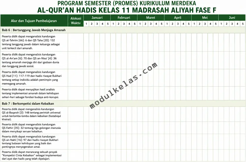 Program Semester (Promes) Al-Qur’an Hadis Kelas 11 Madrasah Aliyah