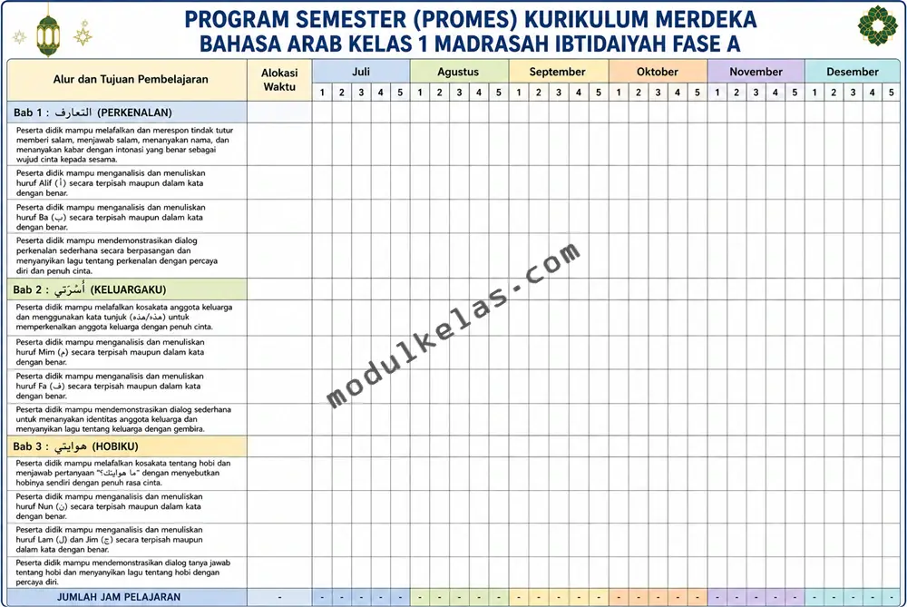 Promes Bahasa Arab Kelas 1 MI Kurikulum Merdeka Program Semester (Promes) Bahasa Arab Kelas 1 Madrasah Ibtidaiyah