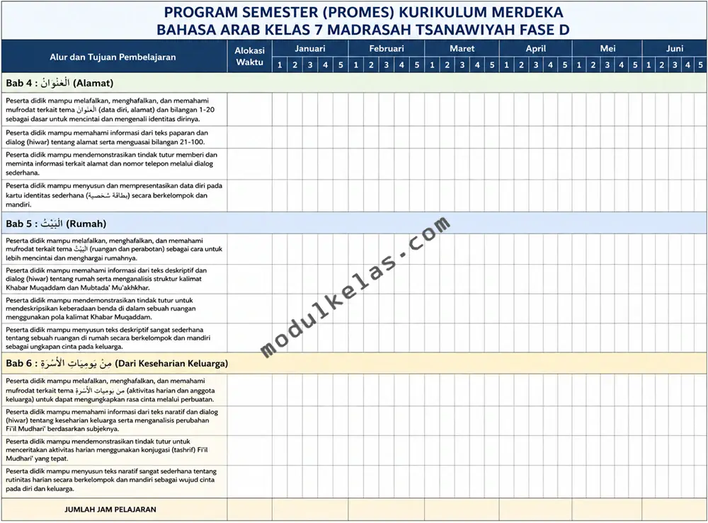 Promes Bahasa Arab Kelas 7 MTs Kurikulum Merdeka Program Semester (Promes) Bahasa Arab kelas 7 Madrasah Tsanawiyah