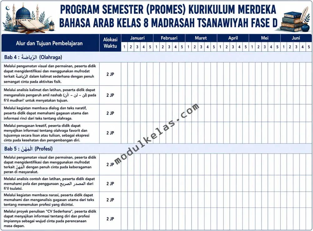 Promes Bahasa Arab Kelas 8 MTs Kurikulum Merdeka Program Semester (Promes) Bahasa Arab Kelas 8 Madrasah Tsanawiyah