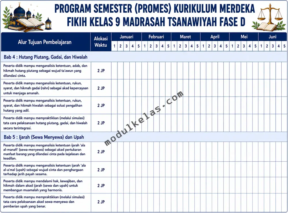 Program Semester (Promes) Fikih Kelas 9