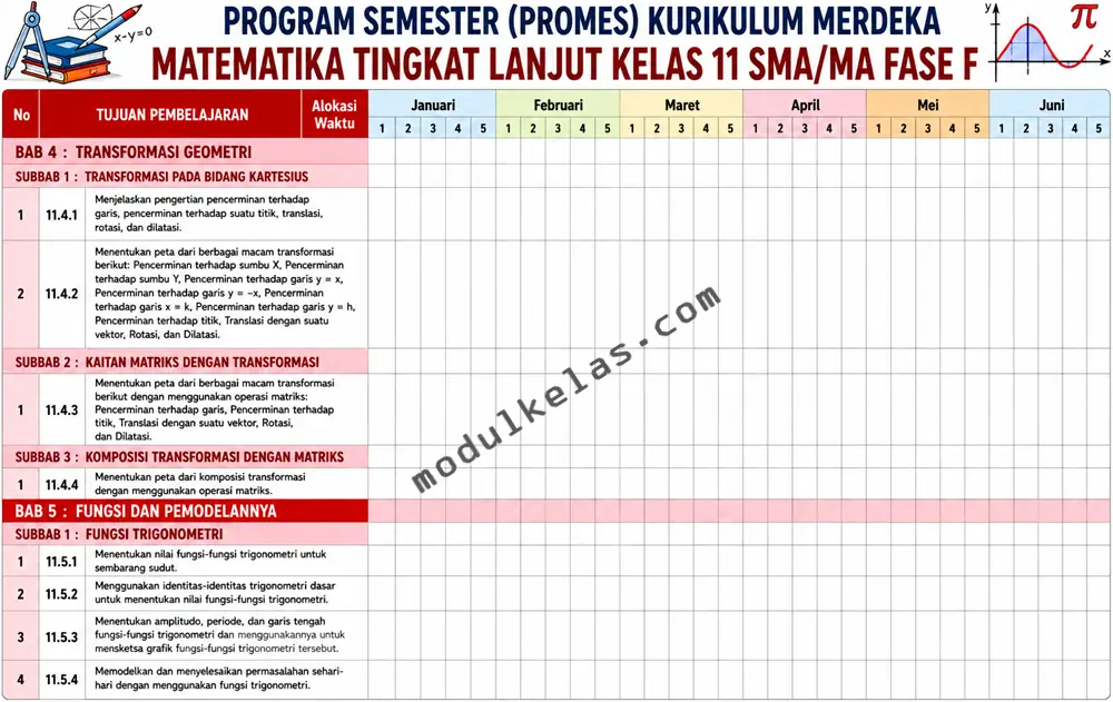 Program Semester (Promes) Matematika Tingkat Lanjut Kelas 11